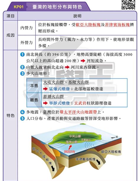 地理傳統|地理教室，無國界: 高一第一冊L1地理學的性質